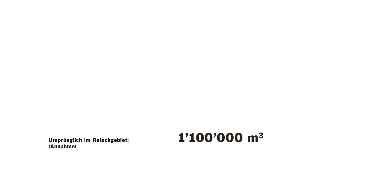Materialvolumina Materialvolumina